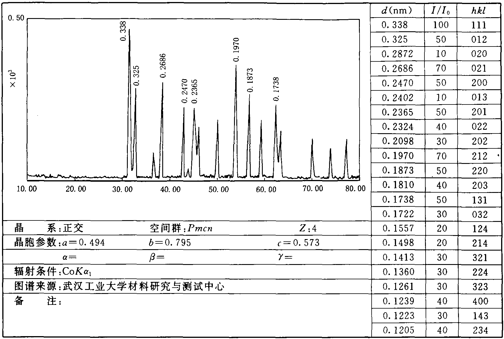 1.39 文石(霰石)